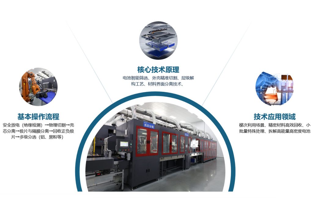 智能制造 – 福建常青新能源科技有限公司